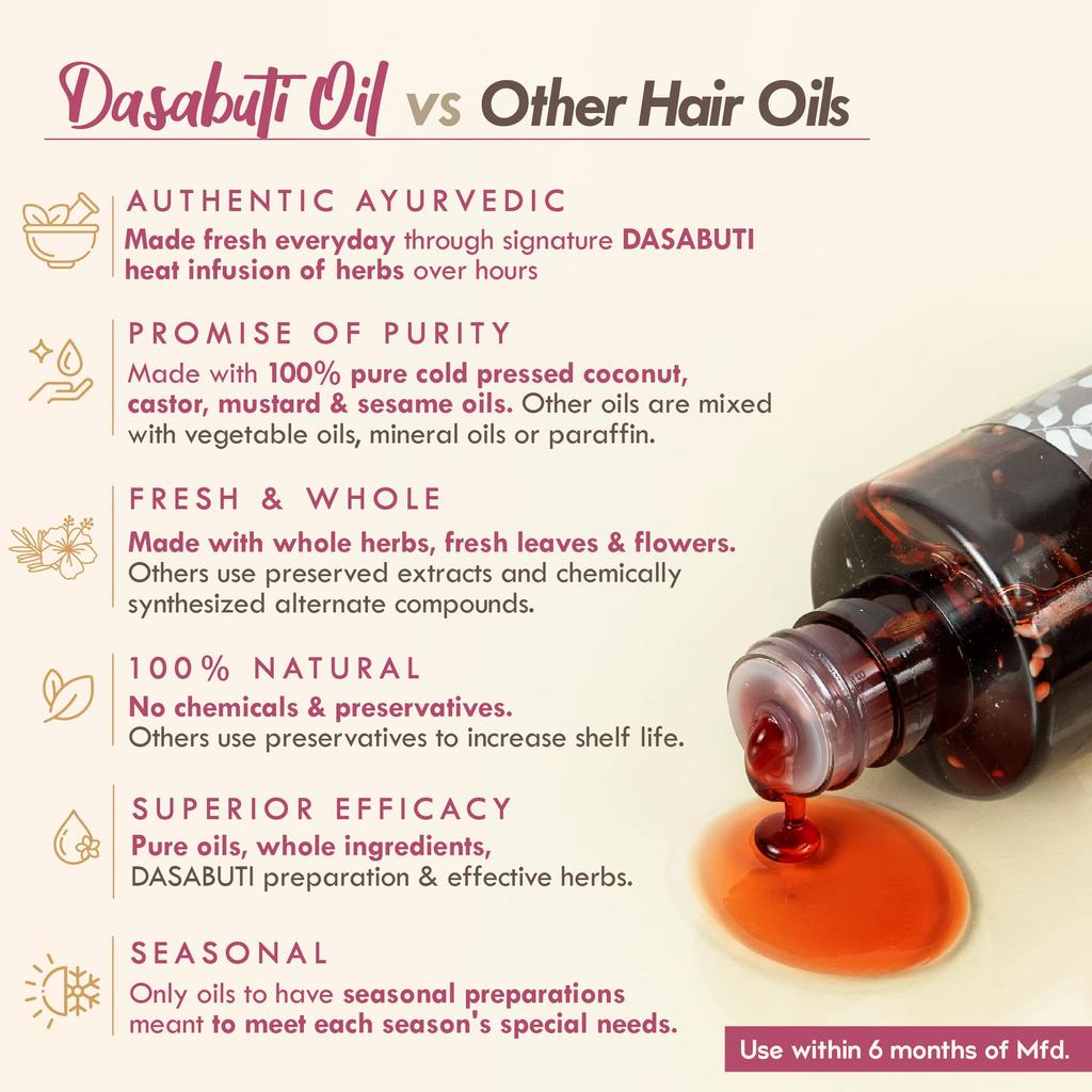 Nat Habit Curry Sesame Hair Oil For Oily, Normal, Curly, Colored Hair With 16 Herbs, Coconut & Amla (100ml)