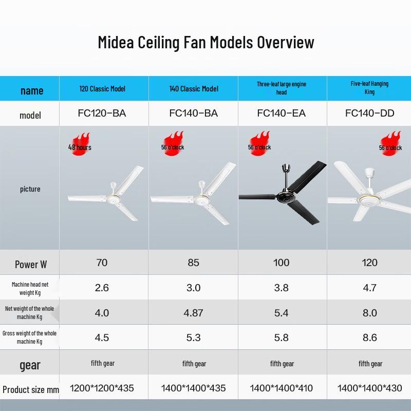 Midea FC120-BA 48-inch Ceiling Fan CN plug (adapter included)