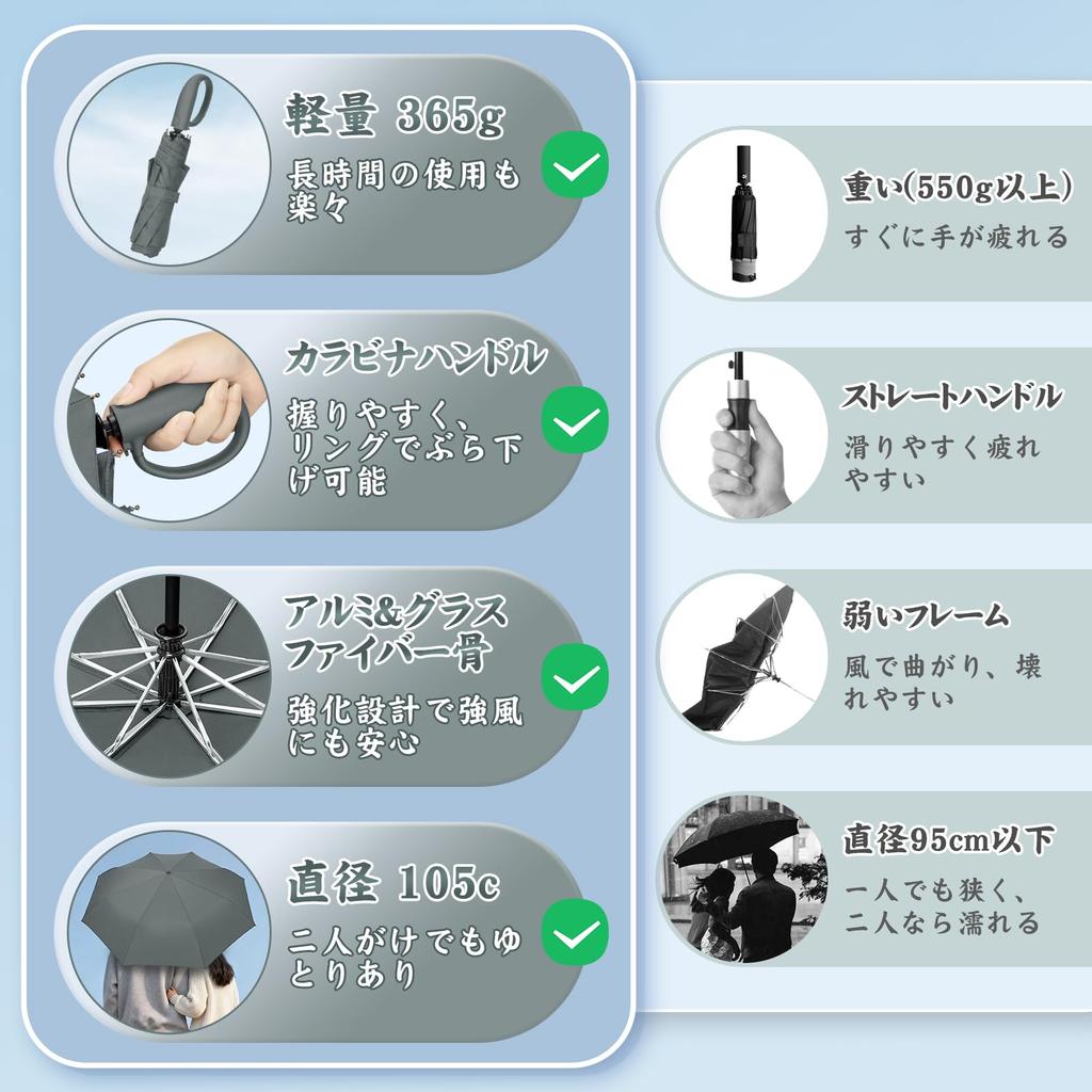 ZOMAKE Folding Automatic 8 Suitable for Rain and Sunny Rainy with Storage Bag Umbrella, One-Touch Open/Close, Ribs, Water-Repellent, Quick-Drying,