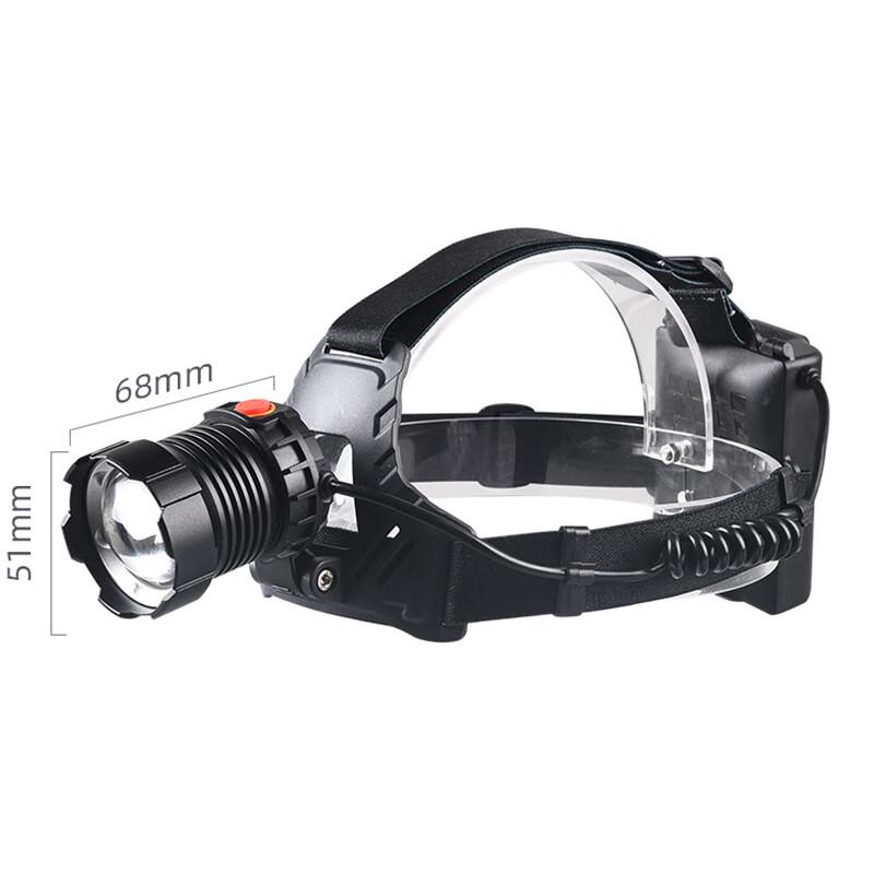 

High-Power Outdoor Zoom Headlamp