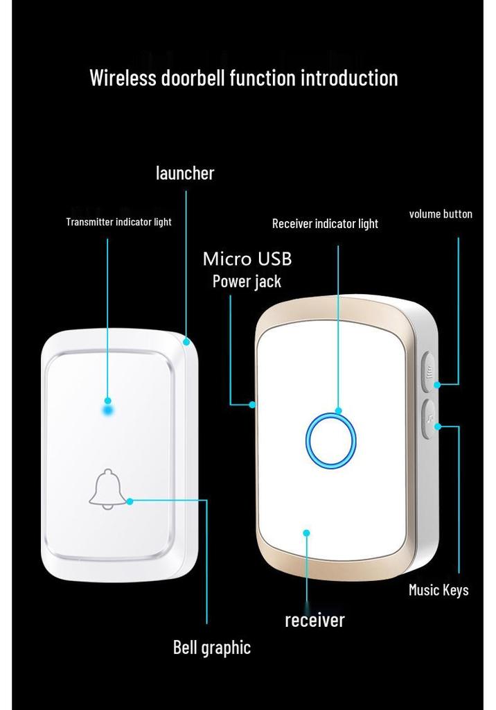 Wireless Plug-Free Doorbell, Ultra Long Range, Smart Remote Control, Battery Powered for Home and Elderly Use