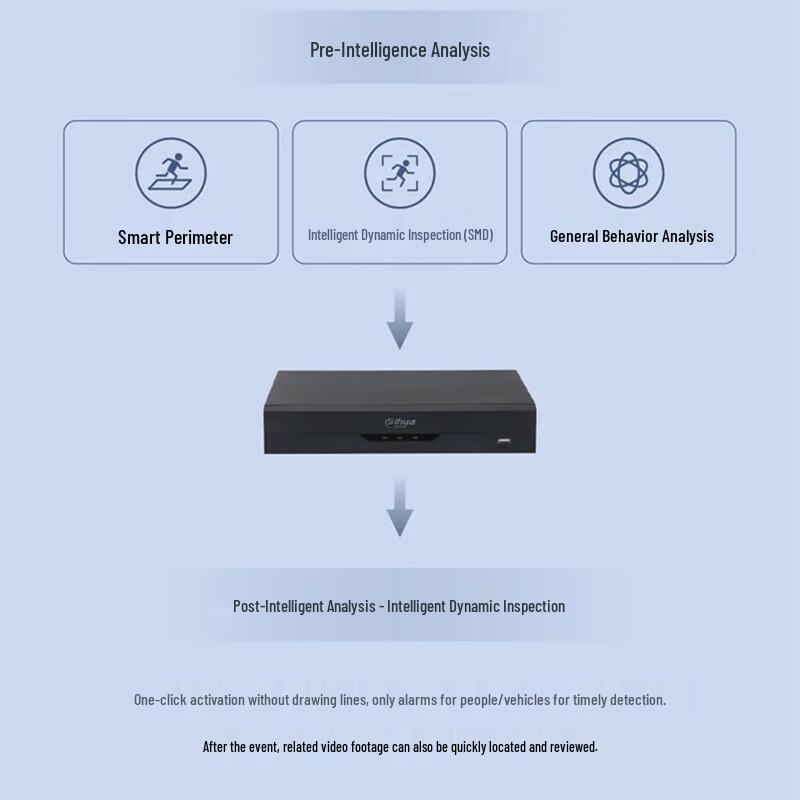 Dahua H.265 Network Video Recorder (NVR) CN plug (adapter included)