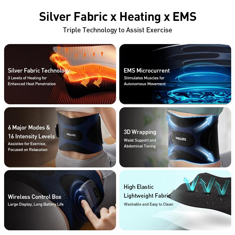 Philips EMS Abdominal Muscle Belt Silver Ion Sweat Technology 3D Dynamic EMS Relaxation