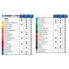 Shachihata Artline Watercolor 24 with Watercolor Pencils, Colors, Brush, KCP-W24C/H