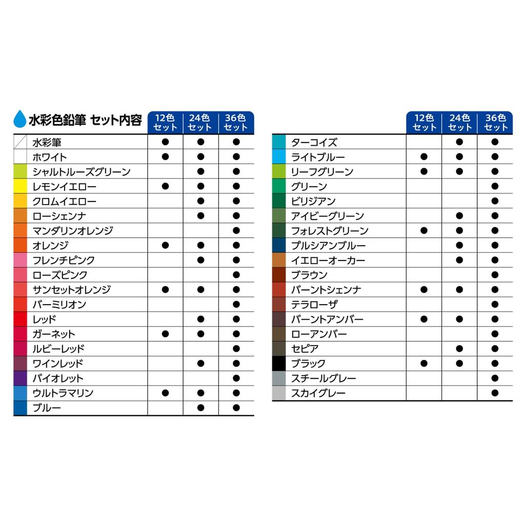 Shachihata Artline Watercolor 24 with Watercolor Pencils, Colors, Brush, KCP-W24C/H