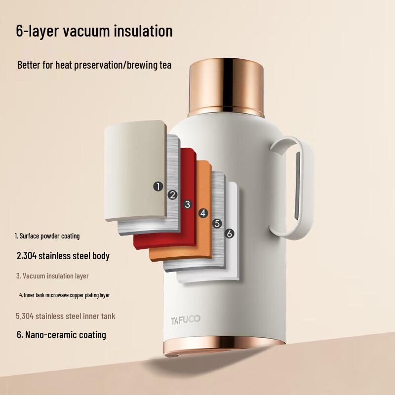 TAFUCO ZHEN Series 1L Thermal Desktop Pot with Mechanical Temp Display