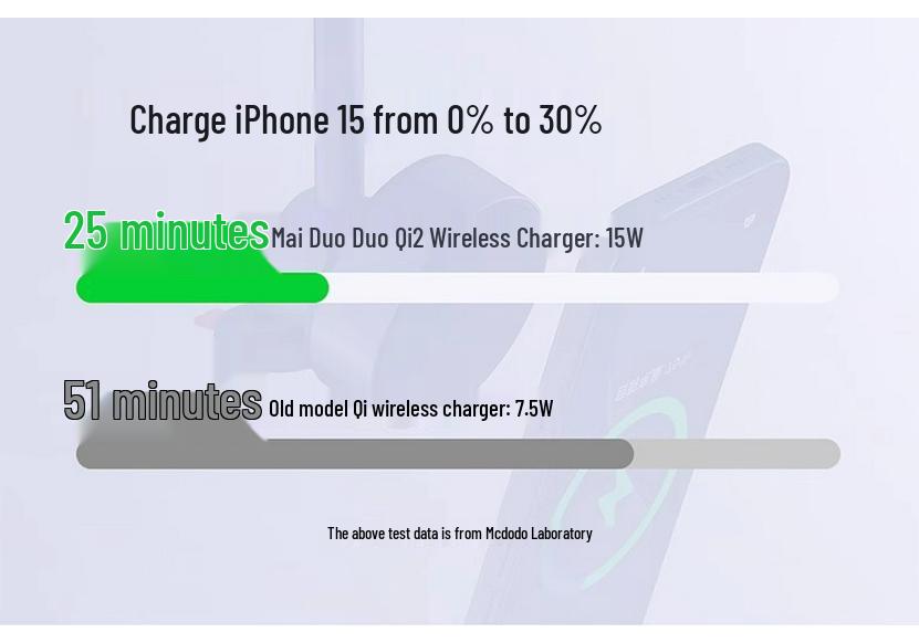 Mai Duo Duo 3-in-1 Wireless Magnetic Charging Stand with 25W Fast Qi2 Charging & Semiconductor Cooling for Phone, Watch, and Earbuds.