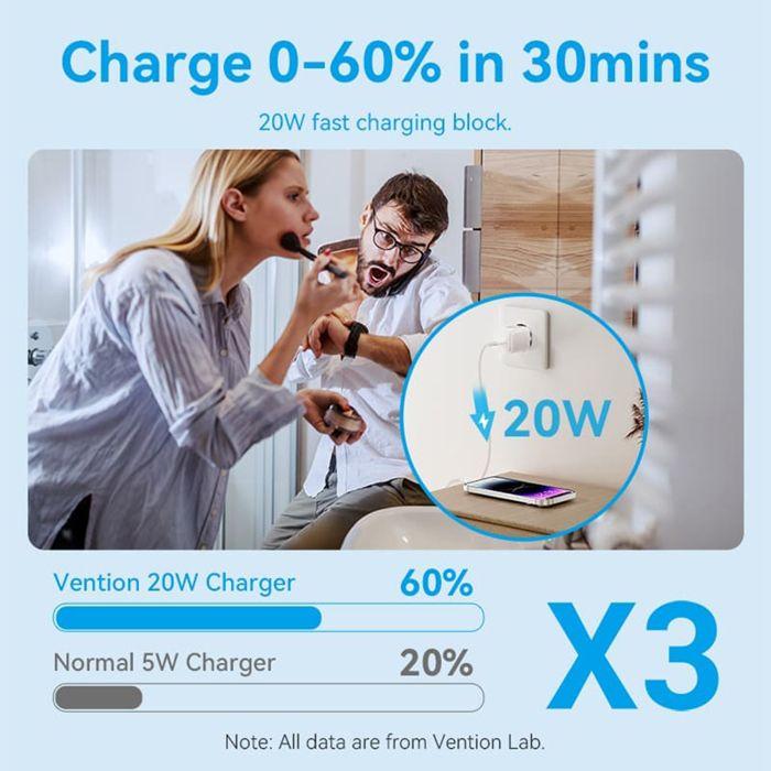 Chargeur Char pour prise UE, Type-C, 20W, GaN, câble USB-C vers Lightning, 1m - Vention (TZ-FEPWW0-EU-02) - Blanc