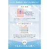 NALC lotion, highly moisturizing, heparin-like substance, sensitive skin, acne, rough skin, skin care, quasi-drug, 190mL