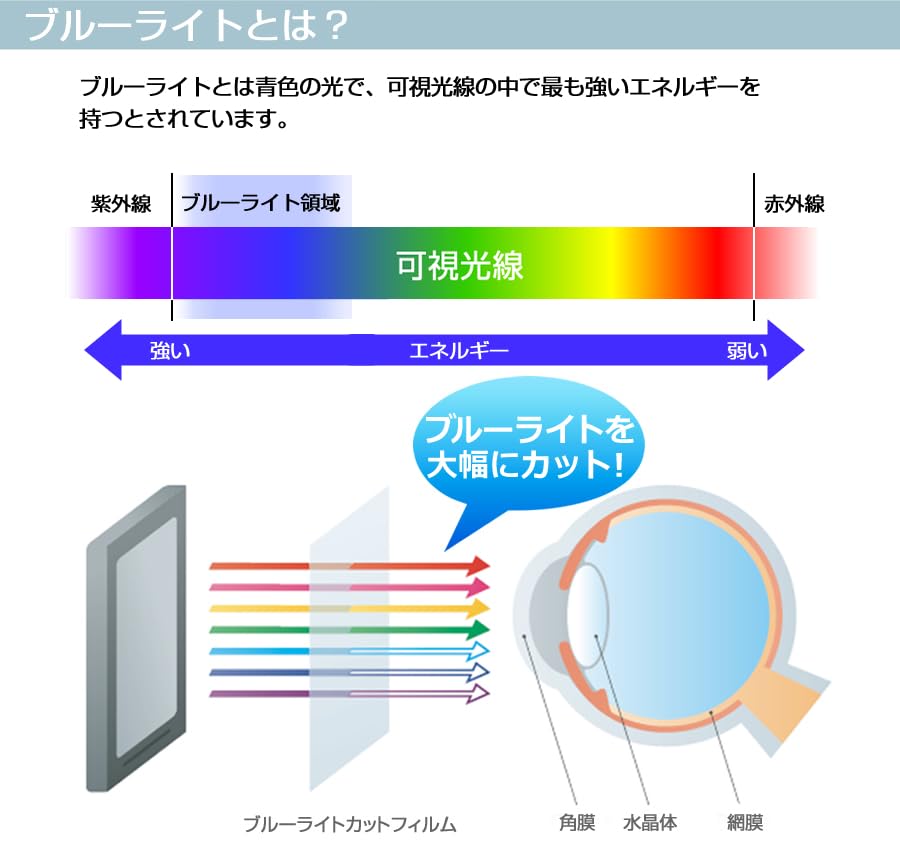 Media Cover Market Compatible Lenovo L27q-35 WQHD 66D5GAC2JP 27-inch Screen Protector, Blue Light Filtering, Glossy, Monitor Screen Protector