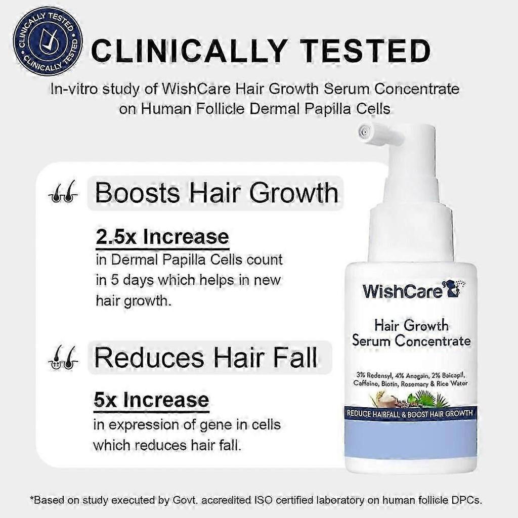 WishCare Hair Growth Serum 30ml Concentrate for Men & Women, Promotes Hair Growth, Reduces Hair Loss, Strengthens Roots, Nourishes Scalp
