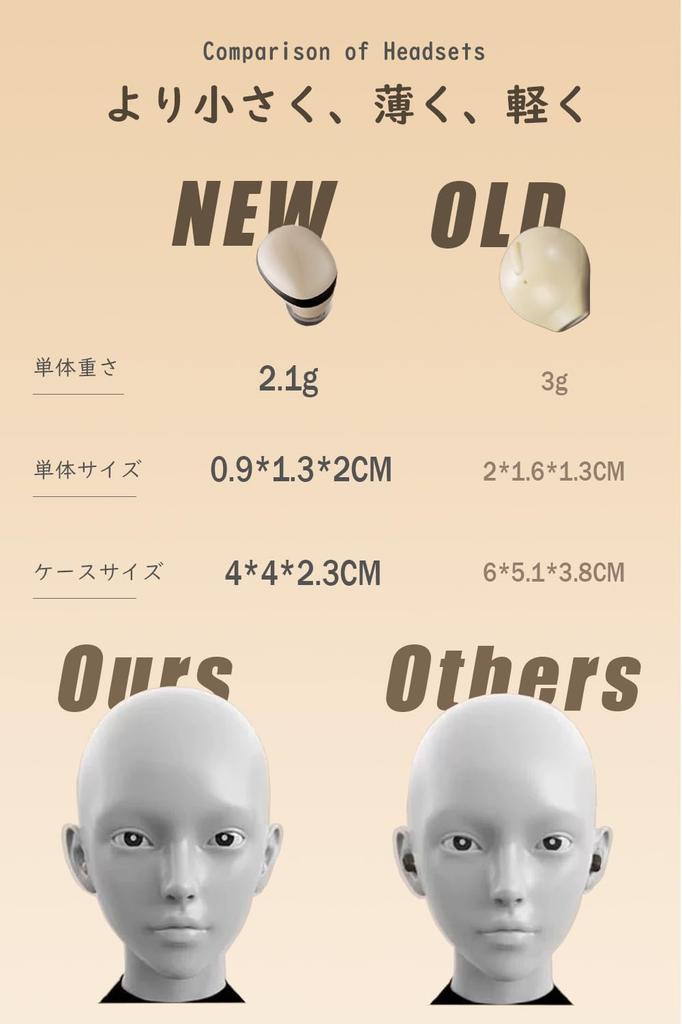 SZHTFX Wireless Mini Single or Dual Bluetooth Automatic Compatible with Ultra-Compact Earbuds, Size, Ultra-Lightweight (2g), Skin-Tone, Discreet, Ear,