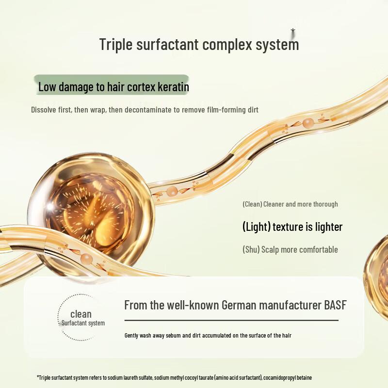 LOEBOTANI Essential Oil Hair Care Series