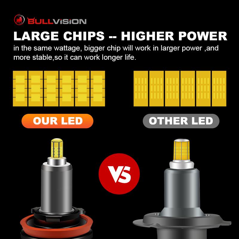 5000W 3D 360 H7 H4 Led Canbus Car Headlights Bulbs H9 H8 H11 H4 H1 HB3 9005 HB4 9006 9012 Automotive Fog Lights Turbo Mini Lamp