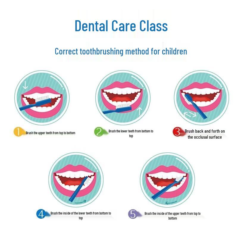 Yaboshi Children's Growth Toothbrush 5-Pack