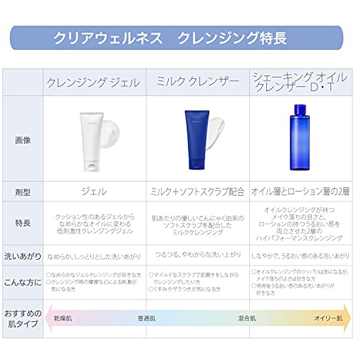SEKKISEI Clear Wellness Milk Cleanser Cleansing Body 140g