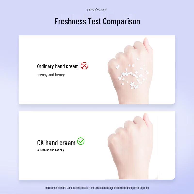 Cath Kidston Hand Cream Gift Set