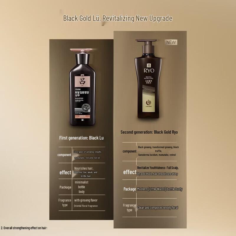 Ryo Ginseng Nourishing and Repairing Shampoo