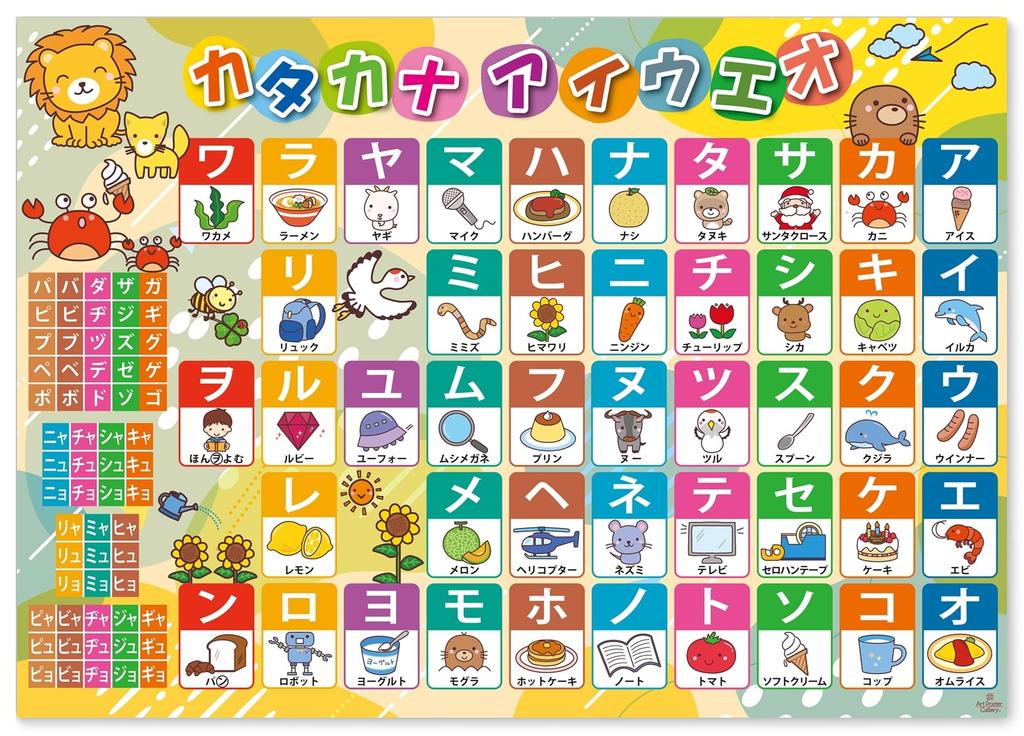 Set of 4 A2 Size Bath Posters with and English Perfect for Bathtime Educational and Preschool Made in Hiragana, Katakana, A-I-U-E-O, Numbers,