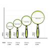 Optical Glass Magnifying Tool with Ergonomic Rubber Handle 5-10X Handheld Magnifier for Enhances Comfort and Usability