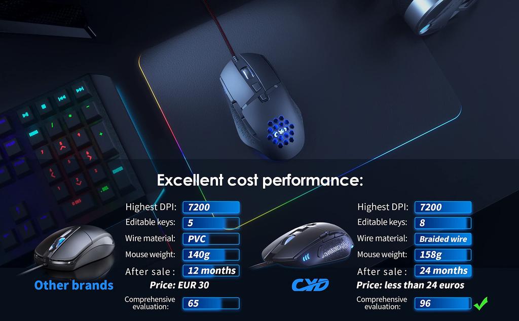 CYD C303 Gaming Mouse Wired Gaming PC Mouse 7200 Adjustable DPI LED Breathing Light Ergonomic Design USB Gaming Mouse Suitable for Large Hands 8