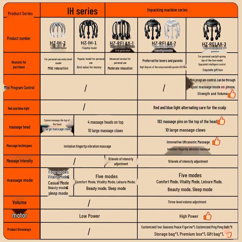 HEZHENG Wireless Portable Octopus Head Scalp Massager