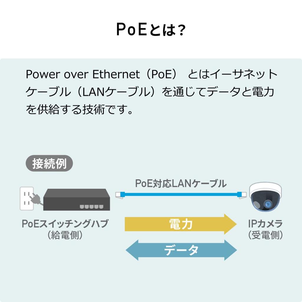 SANWA SUPPLY Gigabit PoE Extender with Magnet, Up To 100m Extension, AUTO-MDIX Function, LAN-EXPOE2