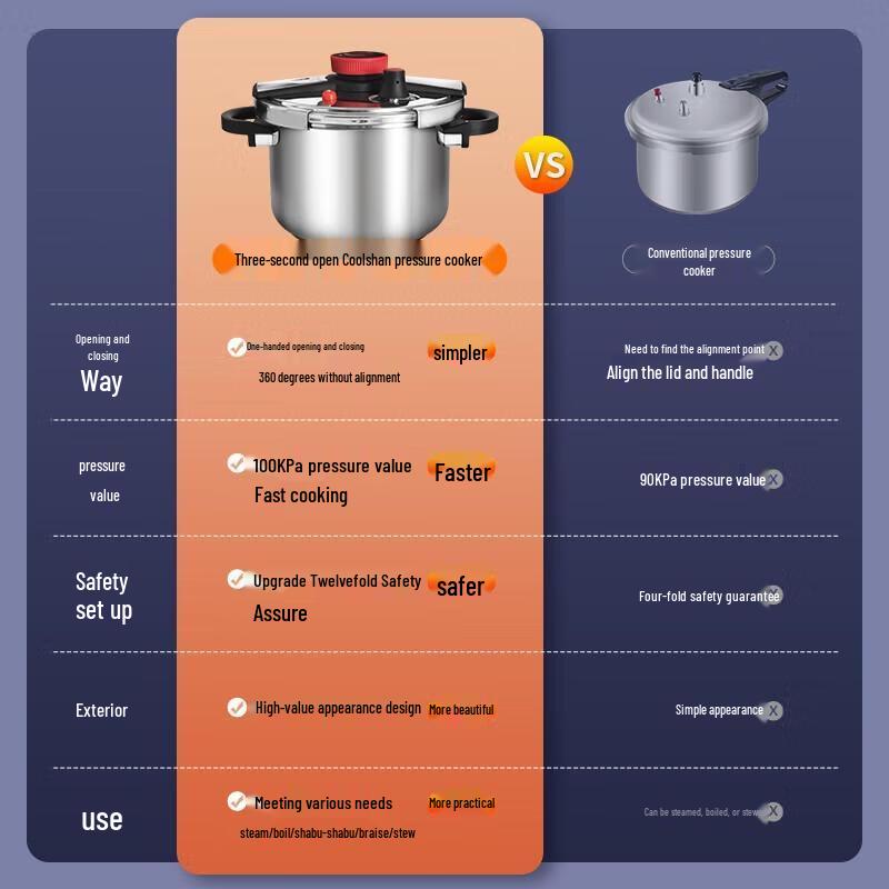 Shuangxi Clamp-Type Stainless Steel Pressure Cooker
