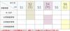 Hatt Flickor Gradation Mesh Keps Barn Grundskoleelever [happybeans] (Vit, 56cm)