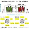 Pentel Sharp Refill Iron 0.5 B C285-B [Bulk Replacement Refill 3 Pcs] b Mechanical Pen Black Orig...