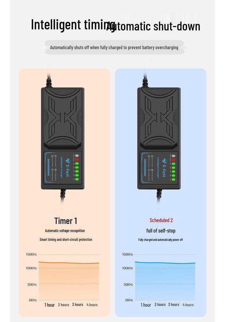 Zhiyunxing 60V 20AH Electric Vehicle Charger with Reverse Polarity Protection & Full Temperature Shutdown for Lithium Batteries.