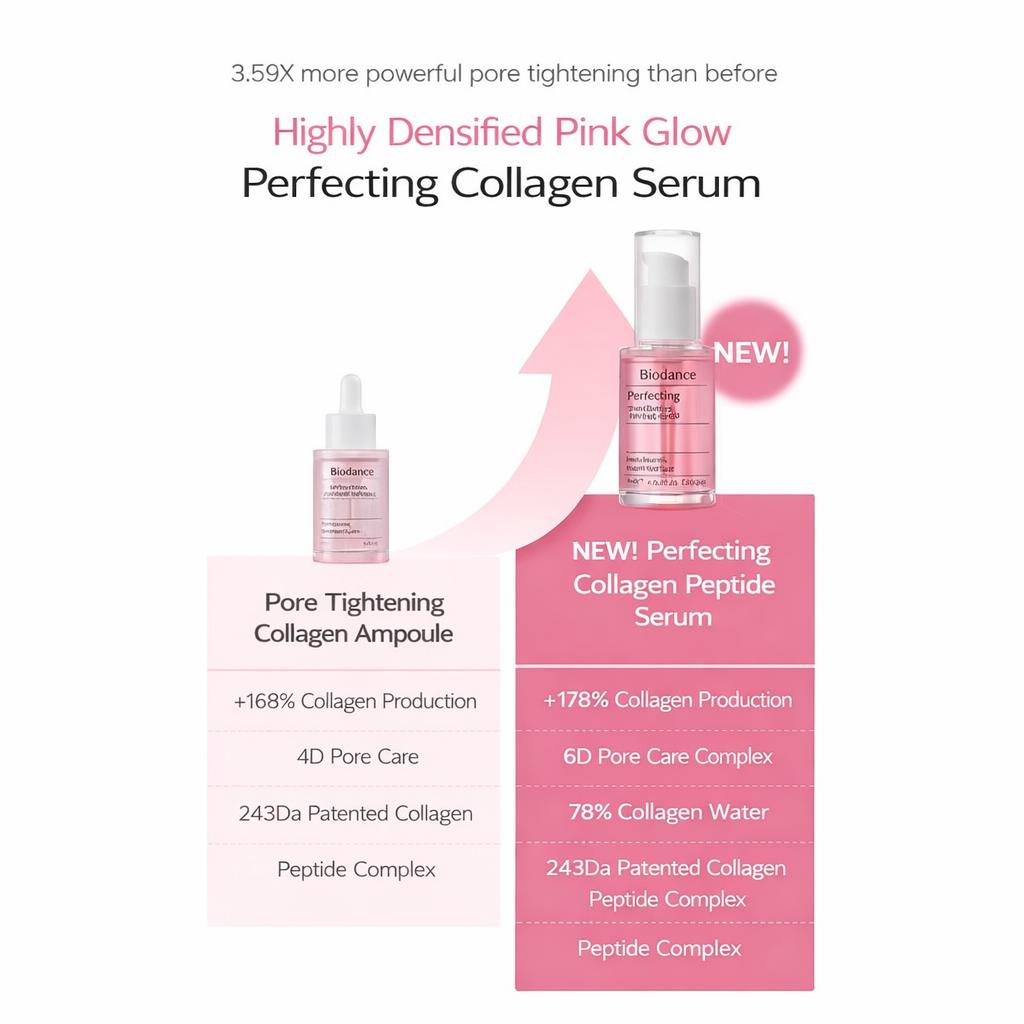 [Biodance] Perfecting Collagen Peptide Serum 30ml