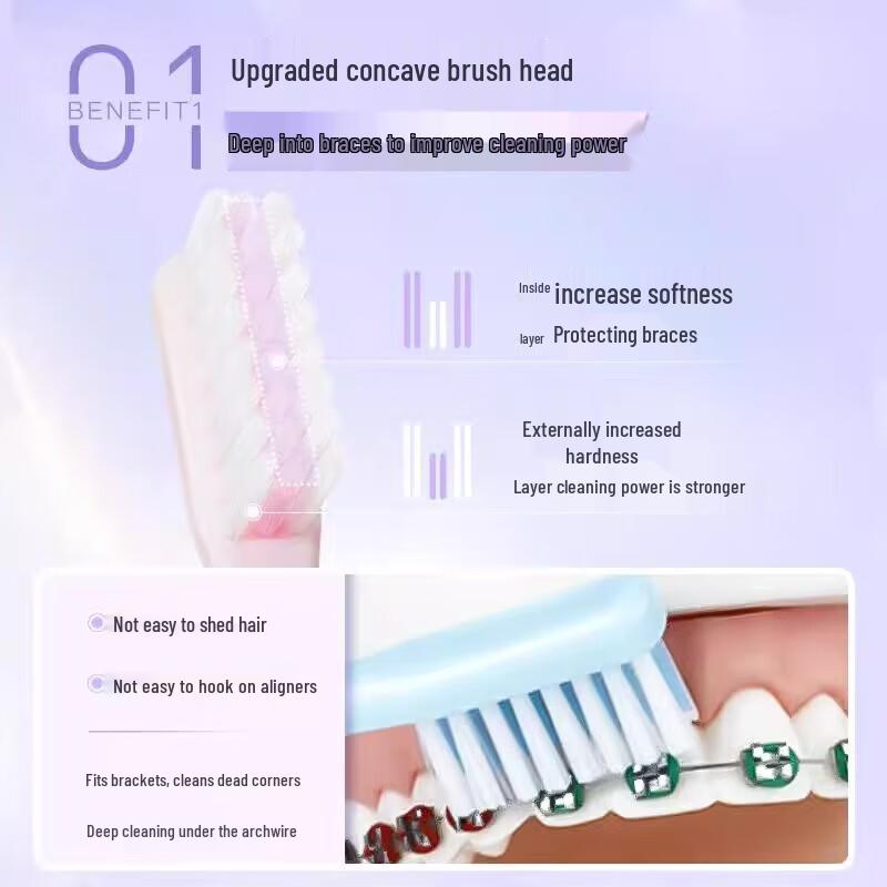 Shuke Orthodontic Soft Toothbrush with Interdental Brush