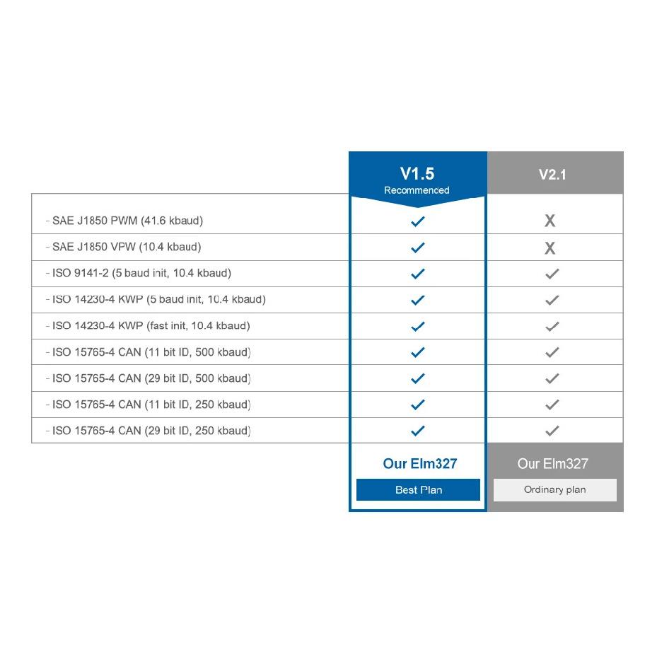 OBD2 Auto Scanner ELM327 Bluetooth/WIFI V1.5 OBDII ELM 327 BT/WI-FI 1.5 HHOBD HH OBD ELM327 Bluetooth 5.1/1.5 ELM 327 Switch On