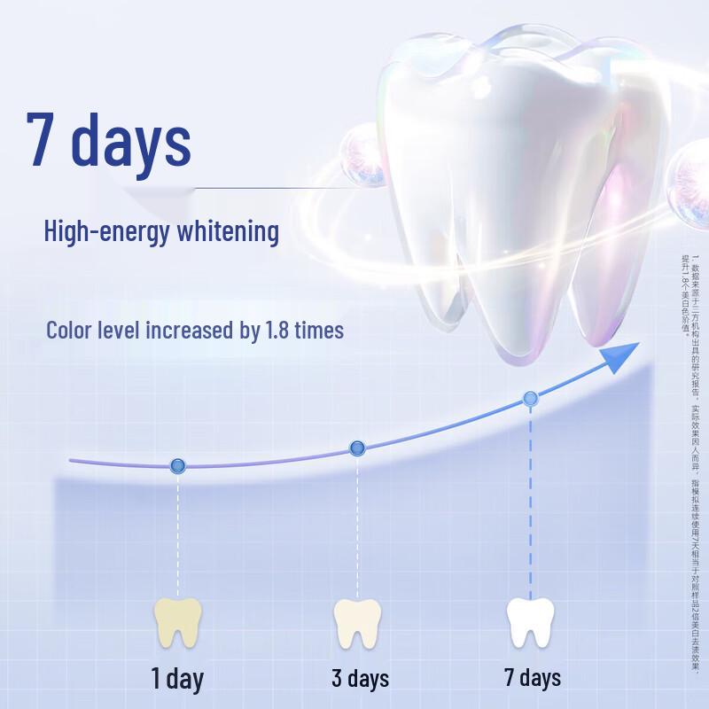 Lion Clinica Enzyme Brightening Toothpaste
