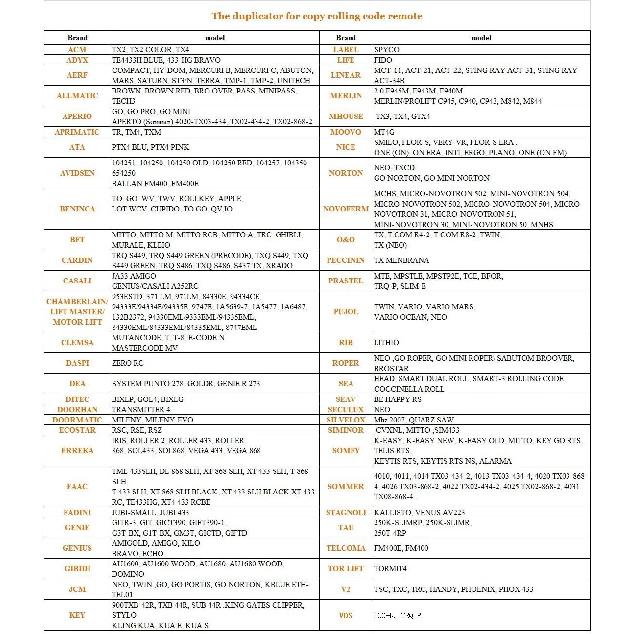 Universal Garage Door Opener Remote Cloner Universal Gate Opener Remote Cloning Homelink Key Fob 4-Buttons Programmable Learning Multi Frequency