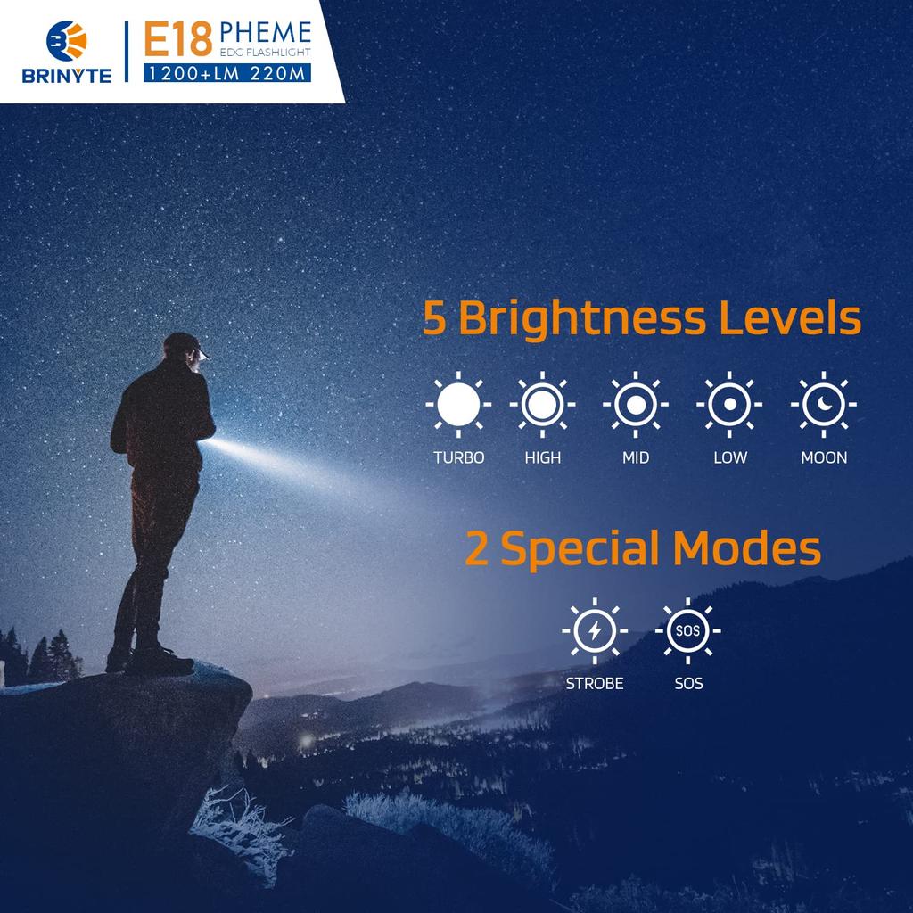Brinyte E18 Rechargeable LED Flashlight with Maximum 1200 Lumens Compact and Bright EDC Pocket Light with IP68 Adhesive Tail High Fast and Mounting