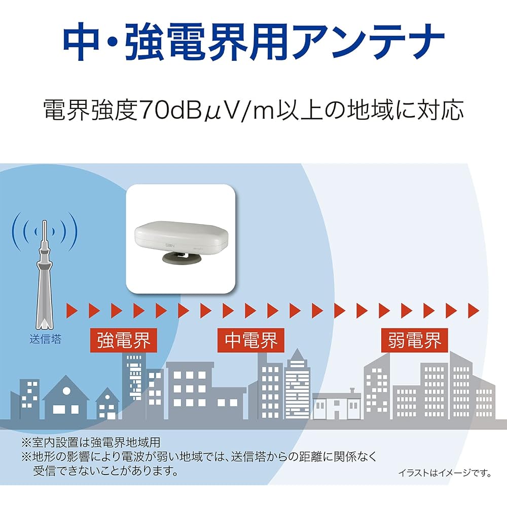 SUN (Sandenshi) Digital Terrestrial UHF Antenna, Indoor/Outdoor Use, Built-in Booster, High-End Model, White, SDA-5-2-S, 75 x 275 x 125 mm