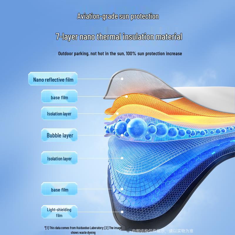 Voyah Dreamer FREE: Zhiyin Taishan L 8 Car Sunshade Sun Blocker Curtain
