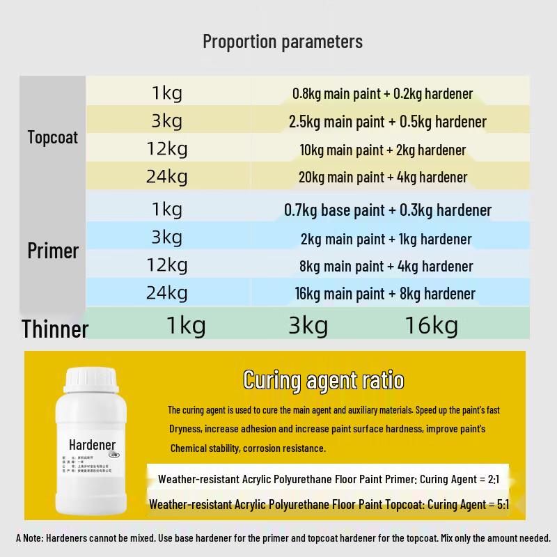 Qianjumei Acrylic Polyurethane Floor Paint