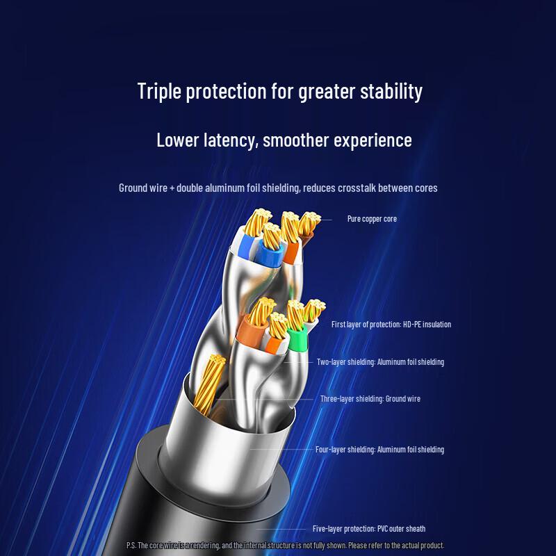 UGREEN Cat7 Shielded Ethernet Network Cable