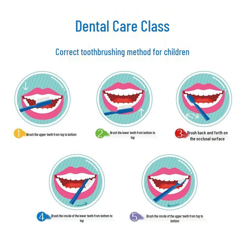 Dr. Tooth Children's Health Toothbrushes - 5 Pack