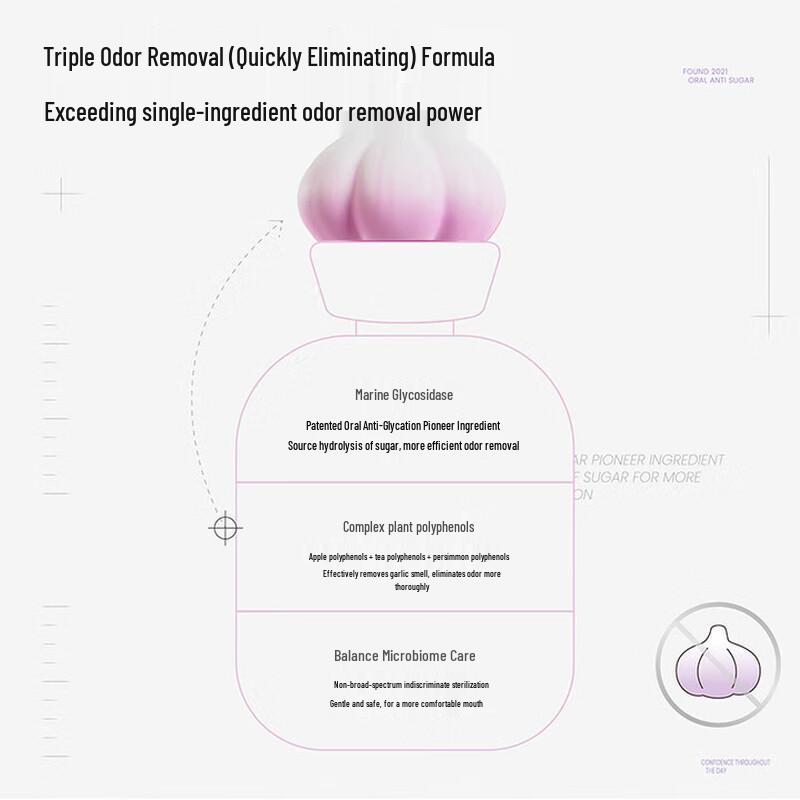 Baixi Anti-Sugar Mouthwash 410ml