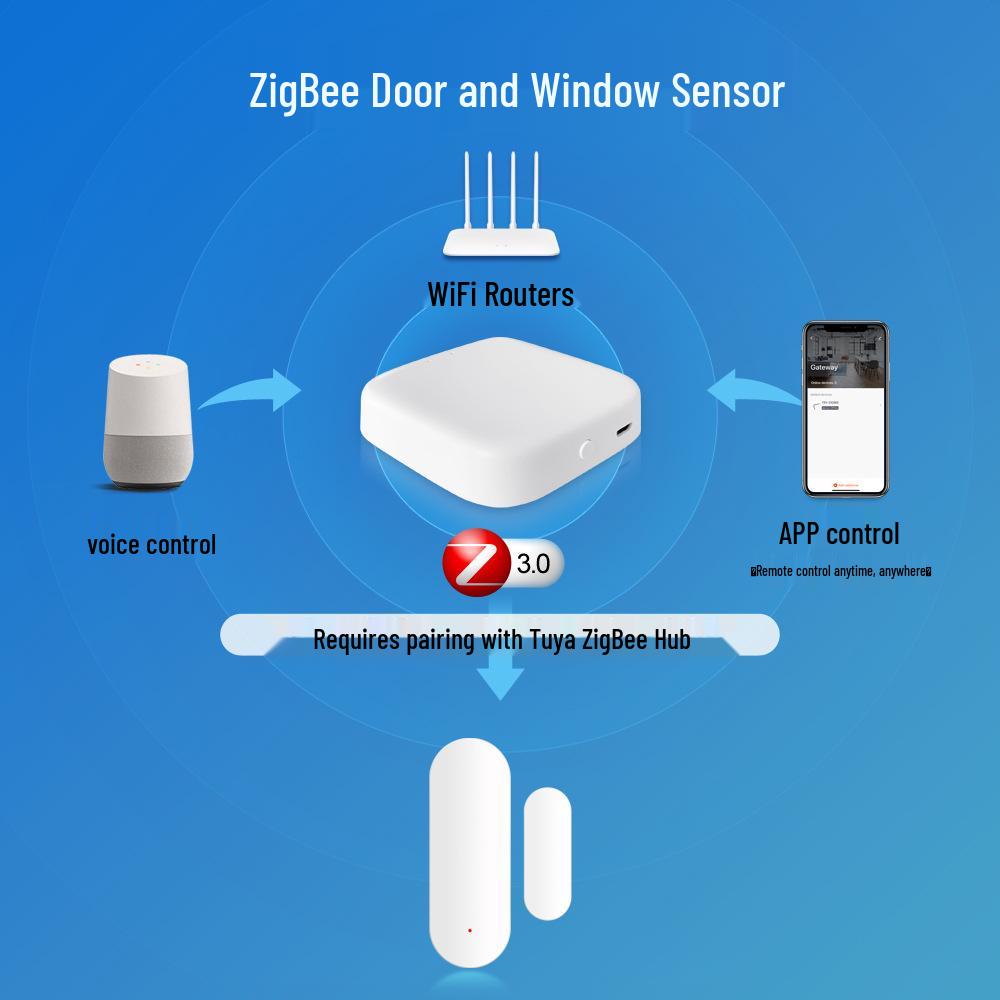 Tuya Smart WiFi/ZigBee Door & Window Sensor with App Alerts