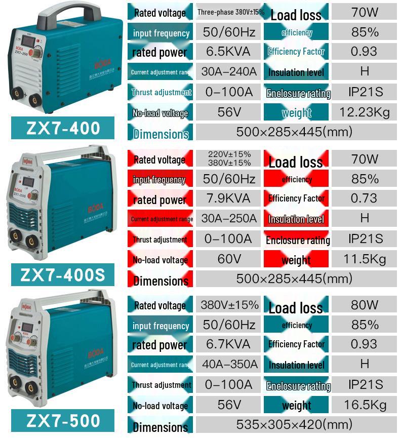 Bo Da Dual-Voltage All-Copper Core DC Inverter Welding Machine
