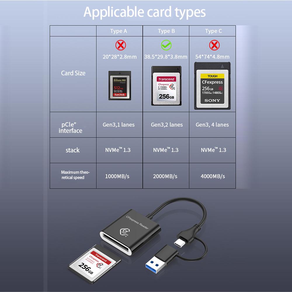 10Gbps CFexpress Type B Card Reader 10Gbps USB3.2 Gen2 Adapter Portable Type A-C CF Express B Card Reader for Windows XP MAC OS