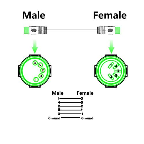 SinLoon 5-Pin MIDI DIN Cable for MIDI Keyboards, DIN To 3.5mm (Synthesizer/Organ/Digital Piano/MIDI Guitar) with B&O System Instrument Performance Sig