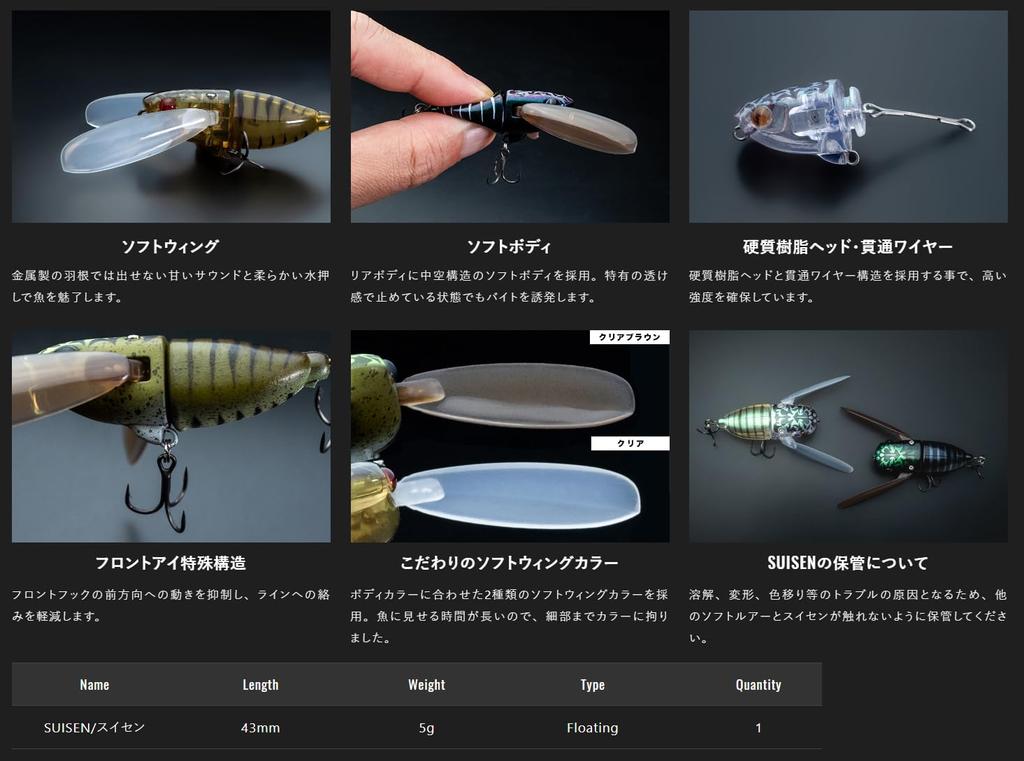 Jackal Suisen Hornet (JACKALL) (SUISEN)