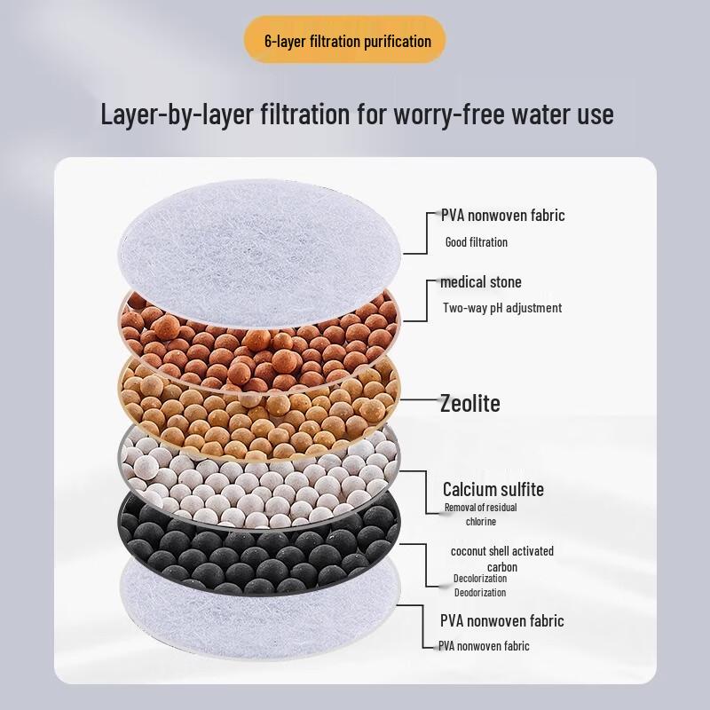 MUYA Kitchen Faucet Water Purifier Filter