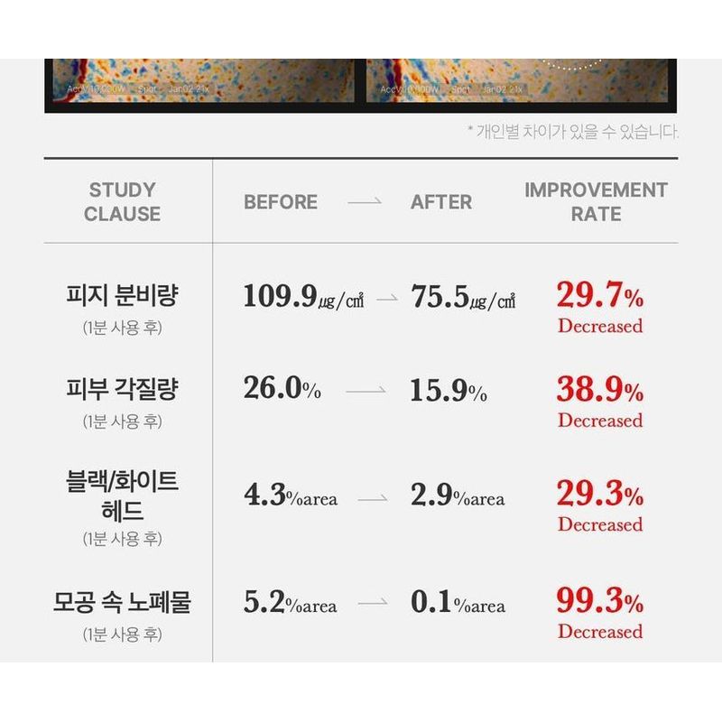 medicube - Red Acne Succinic Acid Peel
